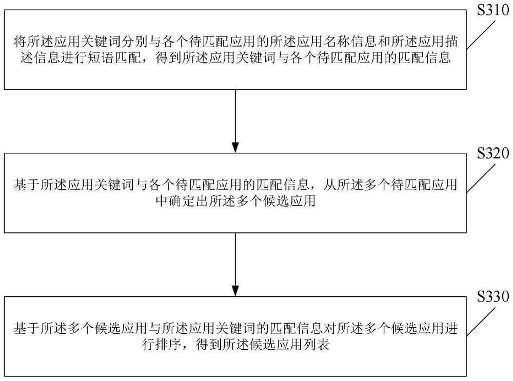 Application searching method and device, electronic equipment and storage medium