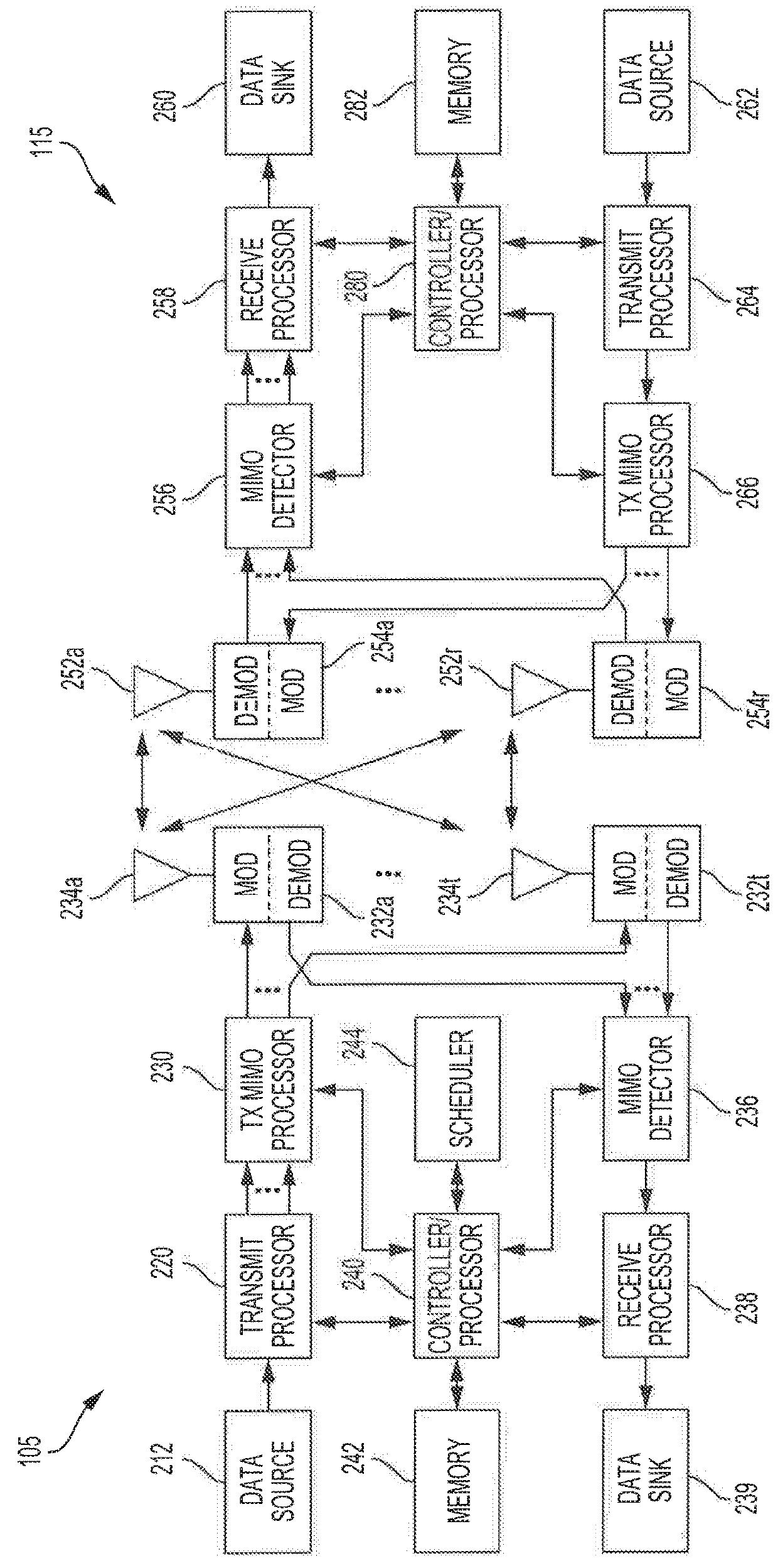 Methods for adapting beam scanning frequencies in millimeter wave systems