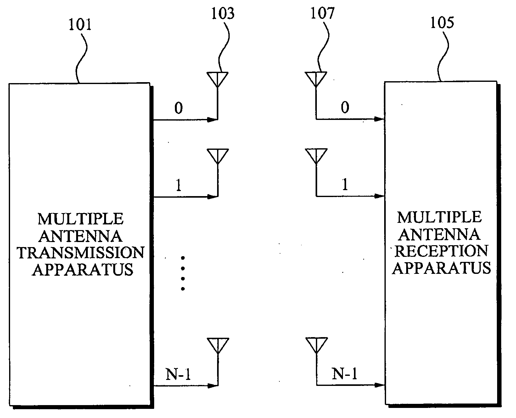 System and method for modulating data adaptively using selection of multi antenna