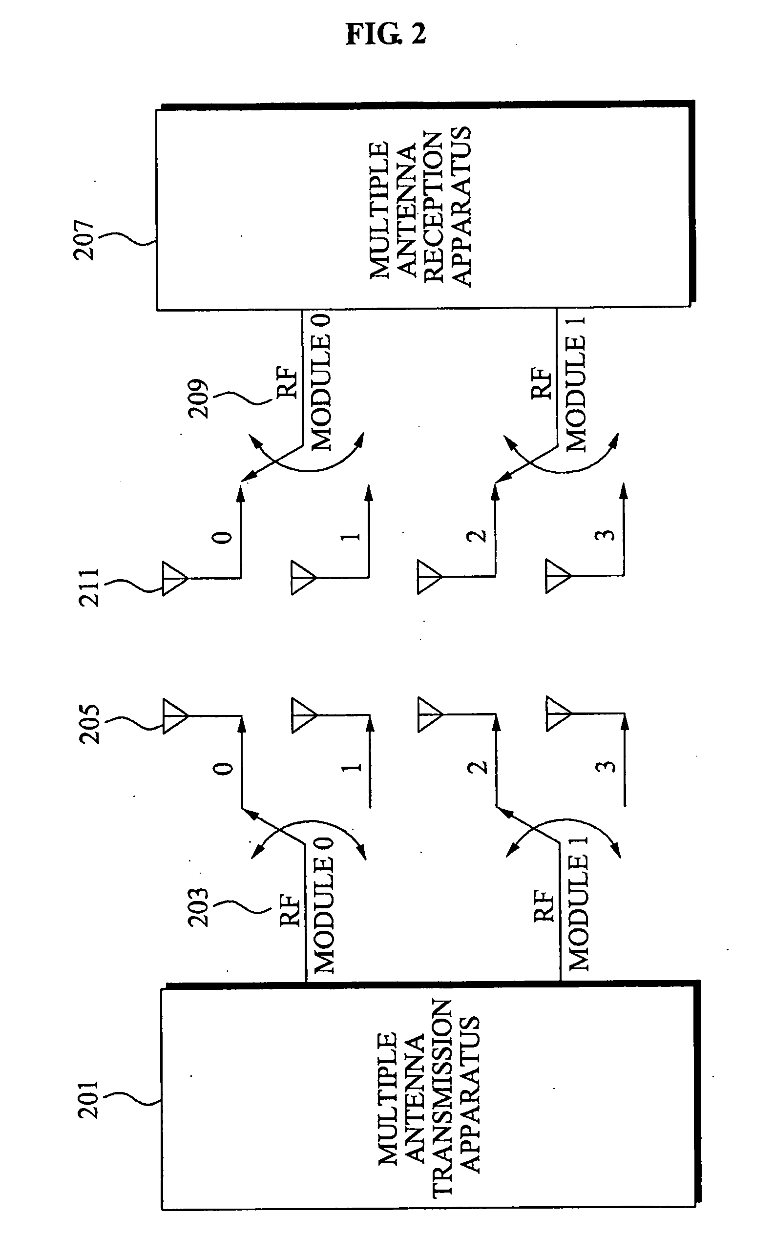 System and method for modulating data adaptively using selection of multi antenna