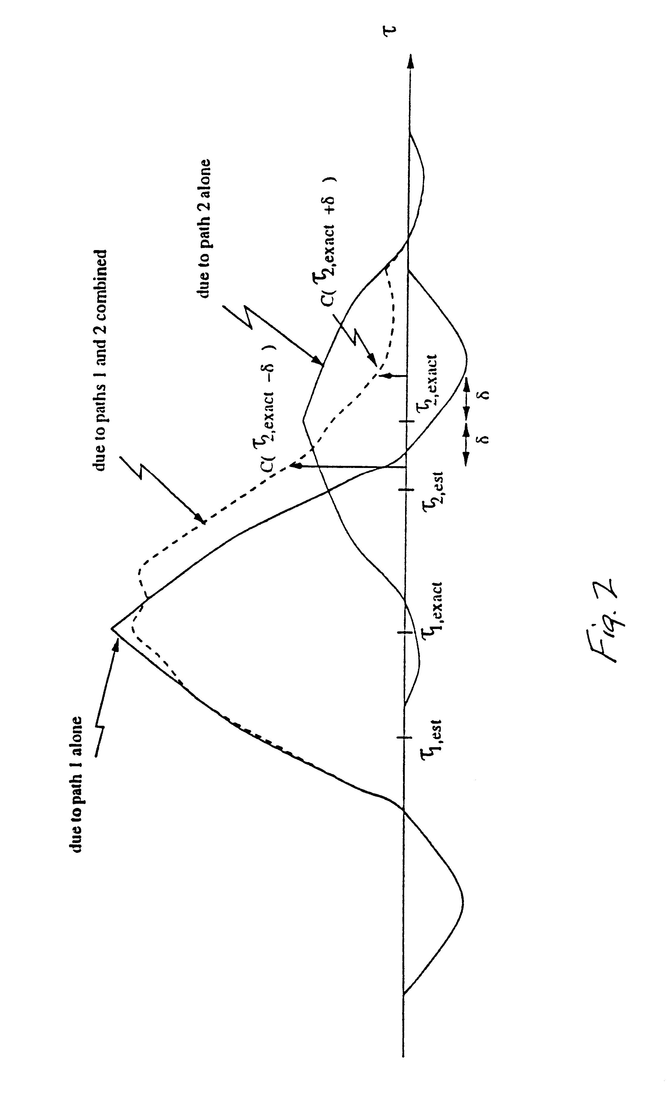 Method and apparatus for multipath delay estimation in direct sequence spread spectrum communication systems