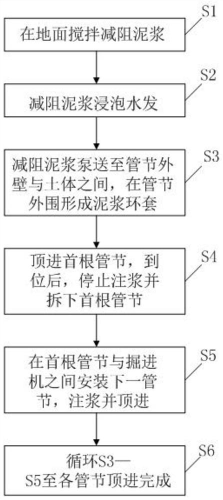 Slurry balance pipe jacking construction method