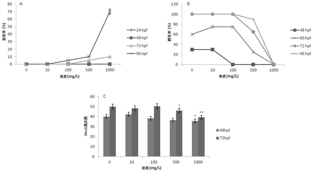 Application of olive leaf extract in the preparation of drugs for the prevention and treatment of fetal alcohol syndrome