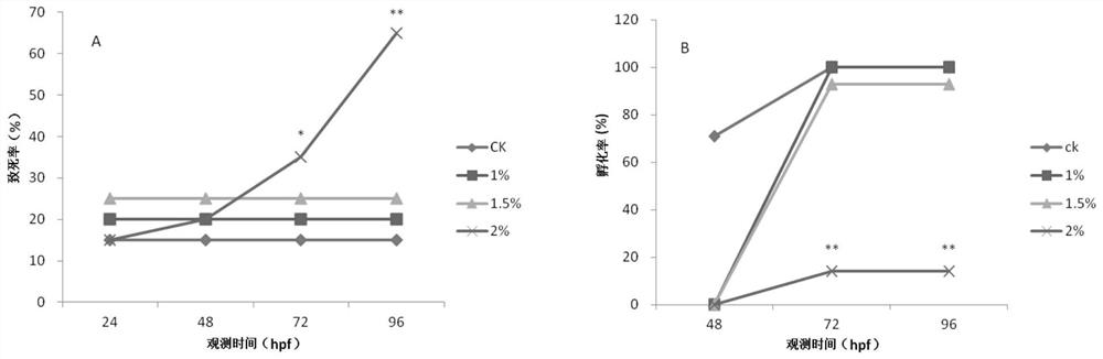 Application of olive leaf extract in the preparation of drugs for the prevention and treatment of fetal alcohol syndrome