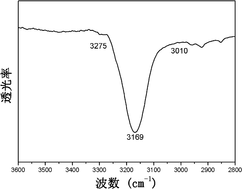 Lithium-magnesium-nitrogen-hydrogen composite hydrogen storing material