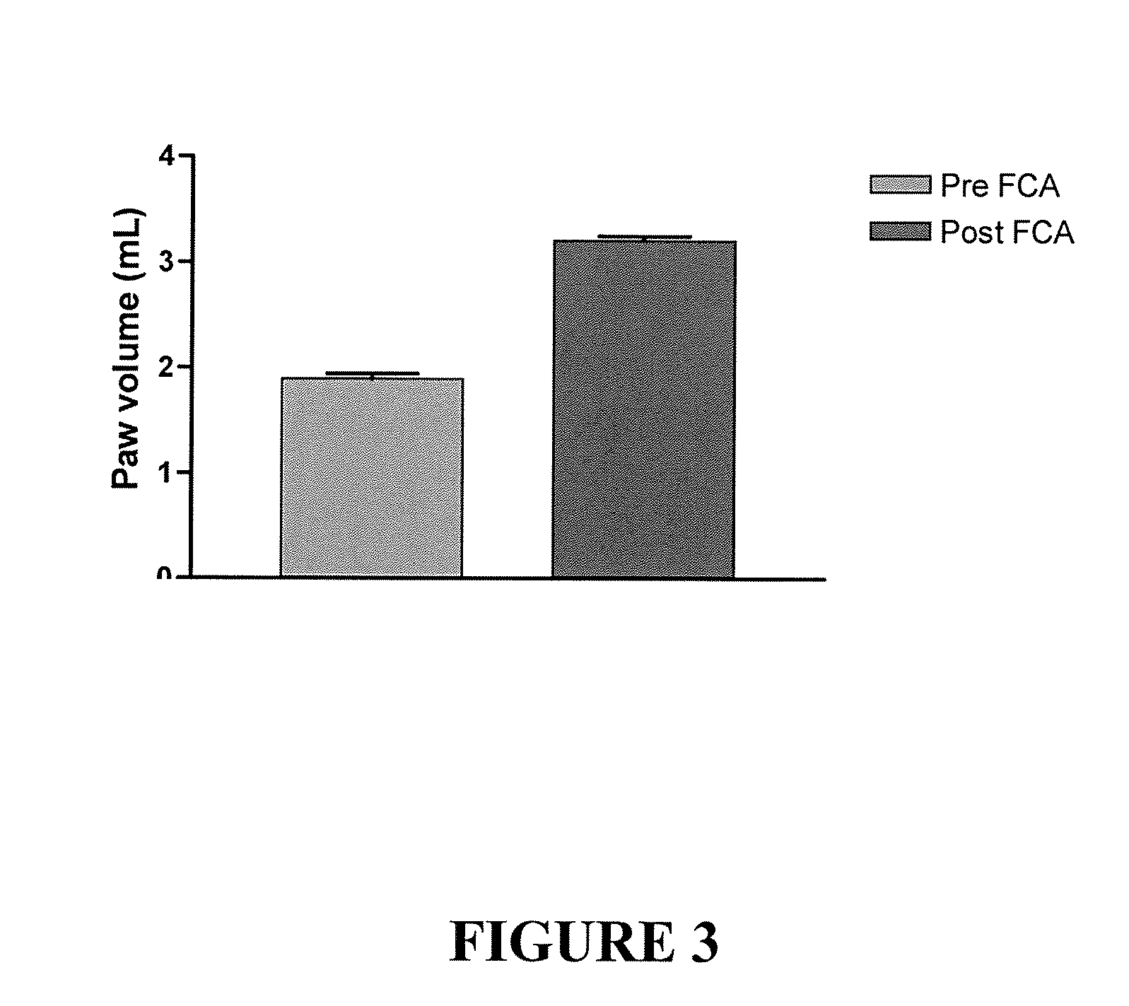 Method of treatment or prophylaxis of inflammatory pain