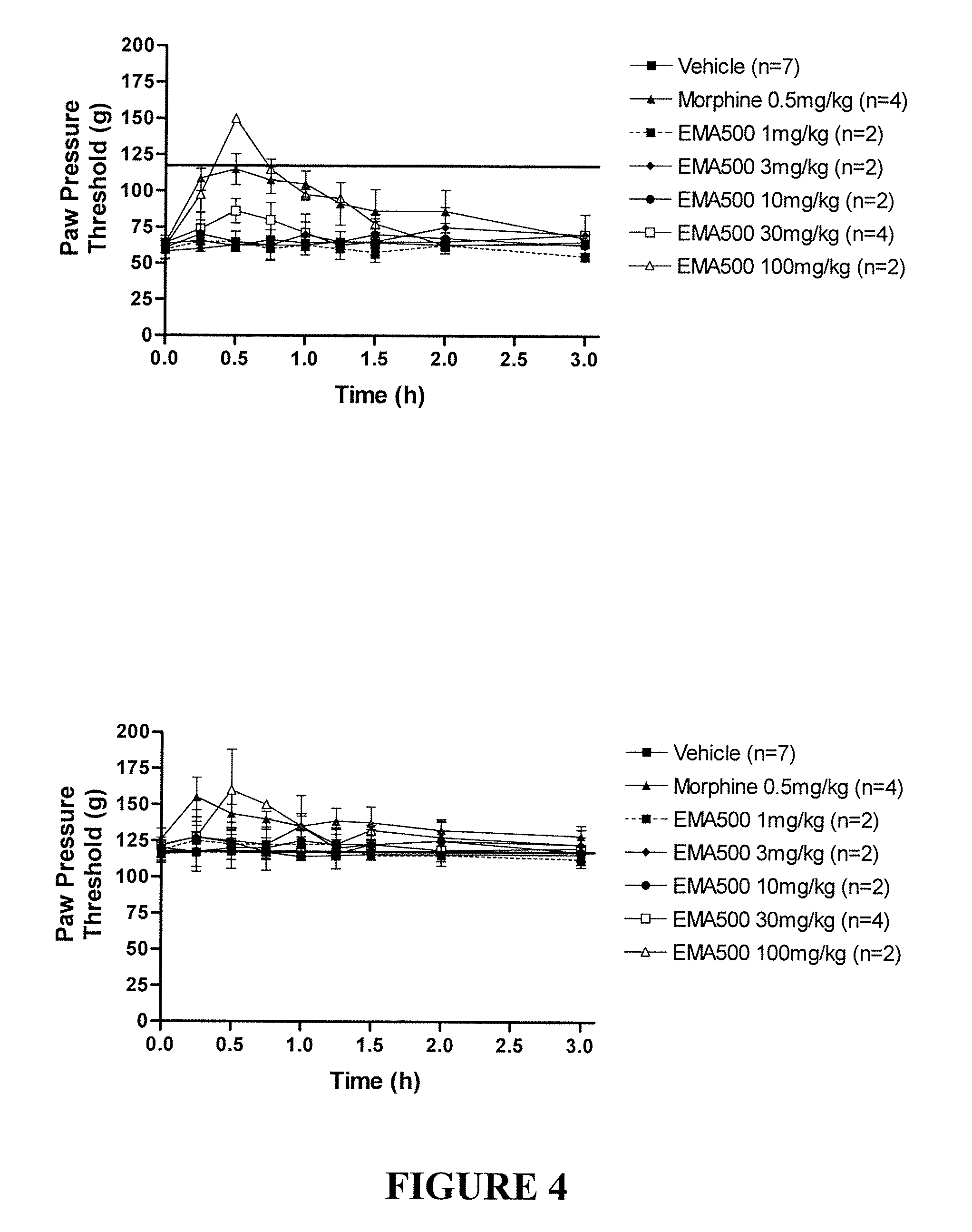Method of treatment or prophylaxis of inflammatory pain