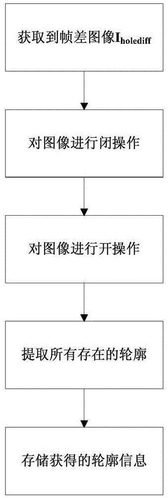 Image technology-based bullet hole recognition method