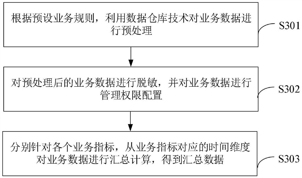 Transnational heterogeneous data processing method and device