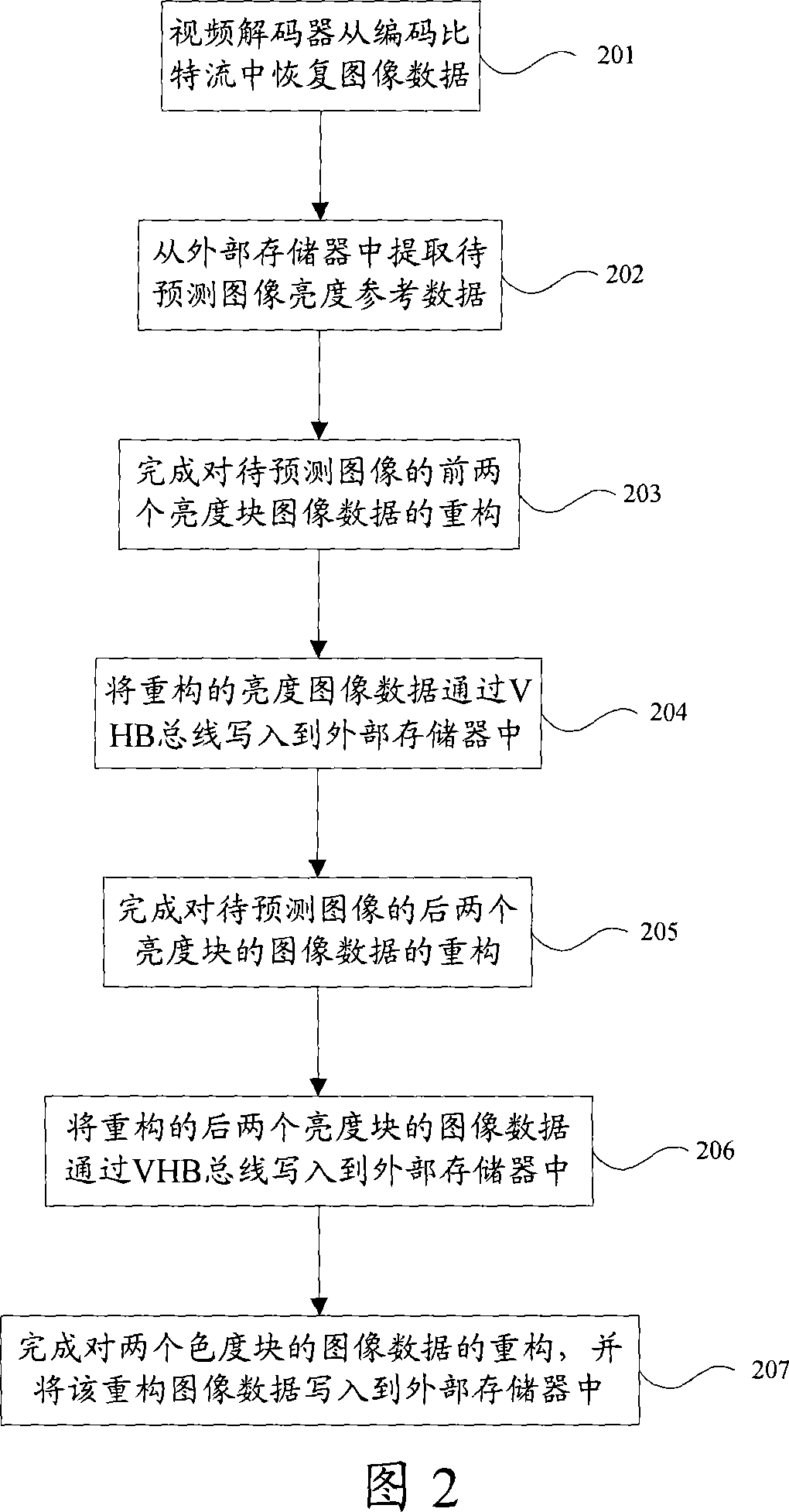 Image data accessing and decoding method and decoding device