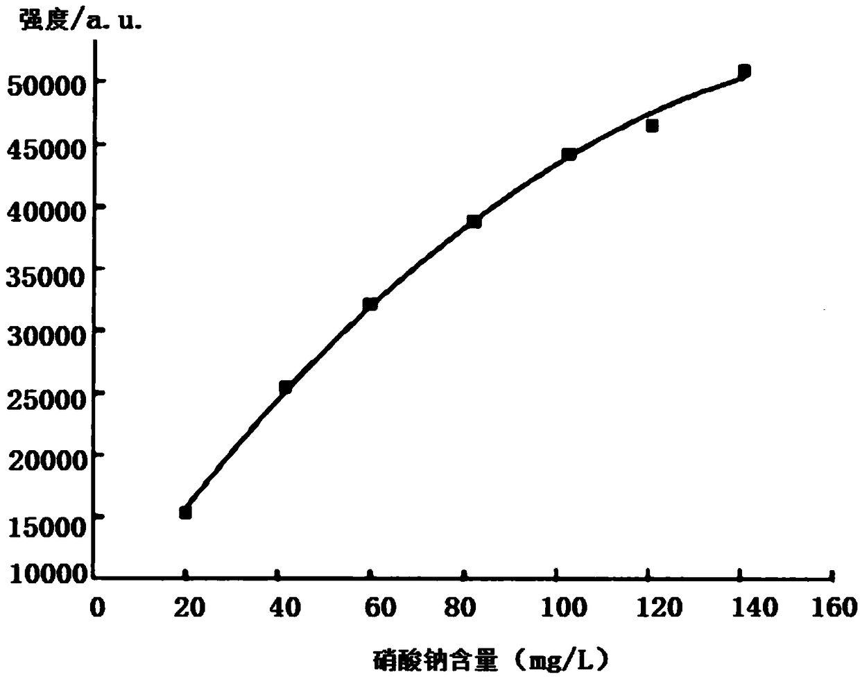 Alkaline Absorption-Raman Spectroscopy Method for Determination of Nitrogen Oxide Content in Air