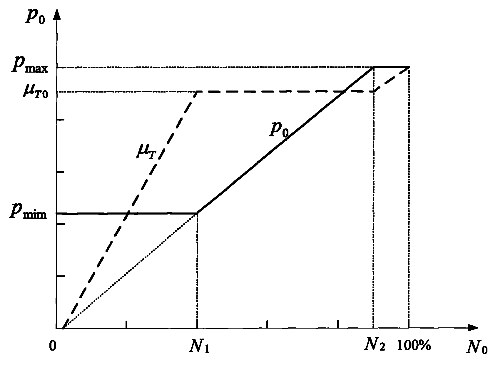 Generating set optimization control method for correcting sliding pressure operation curve by adopting steam consumption rate