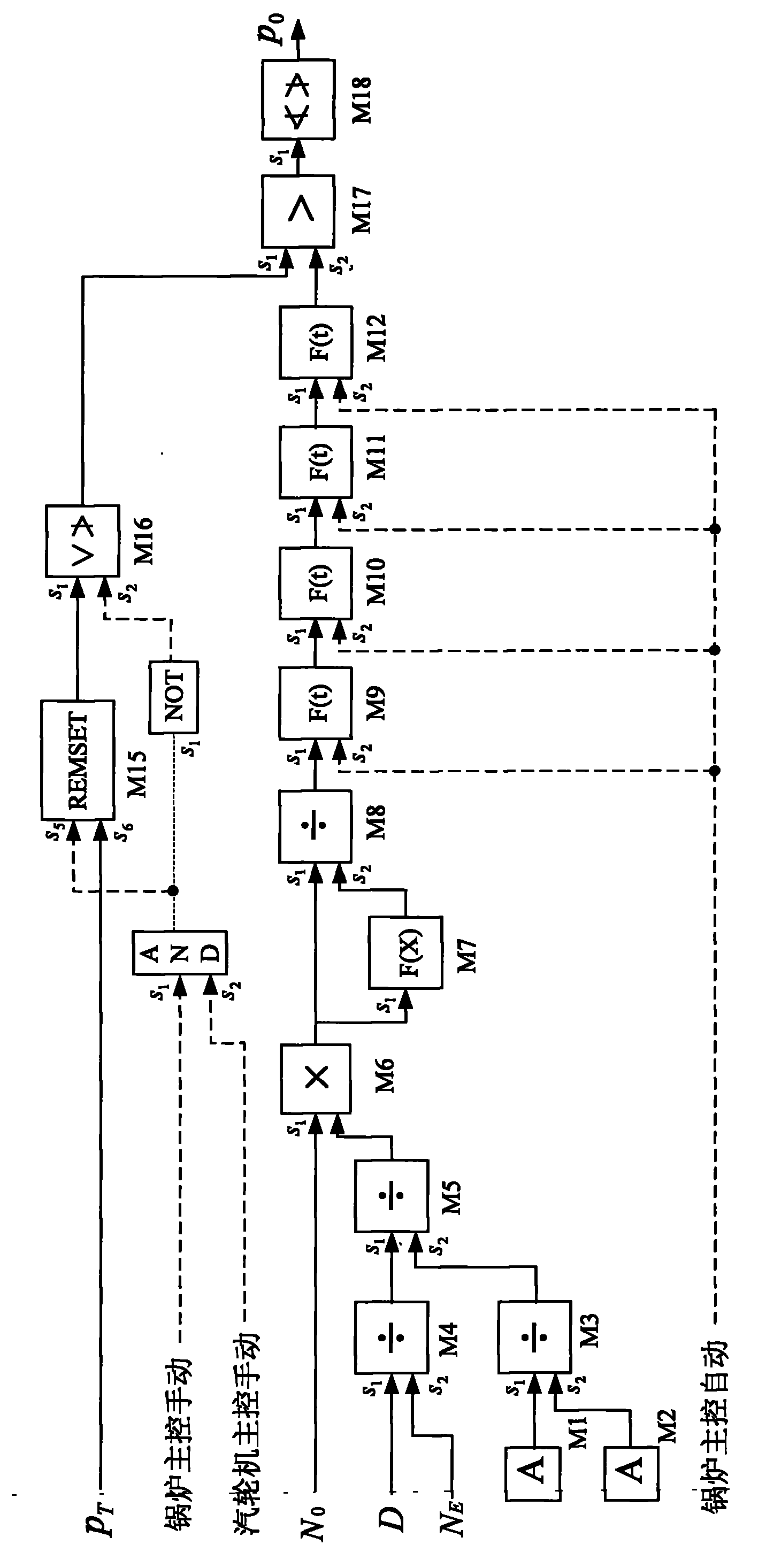 Generating set optimization control method for correcting sliding pressure operation curve by adopting steam consumption rate