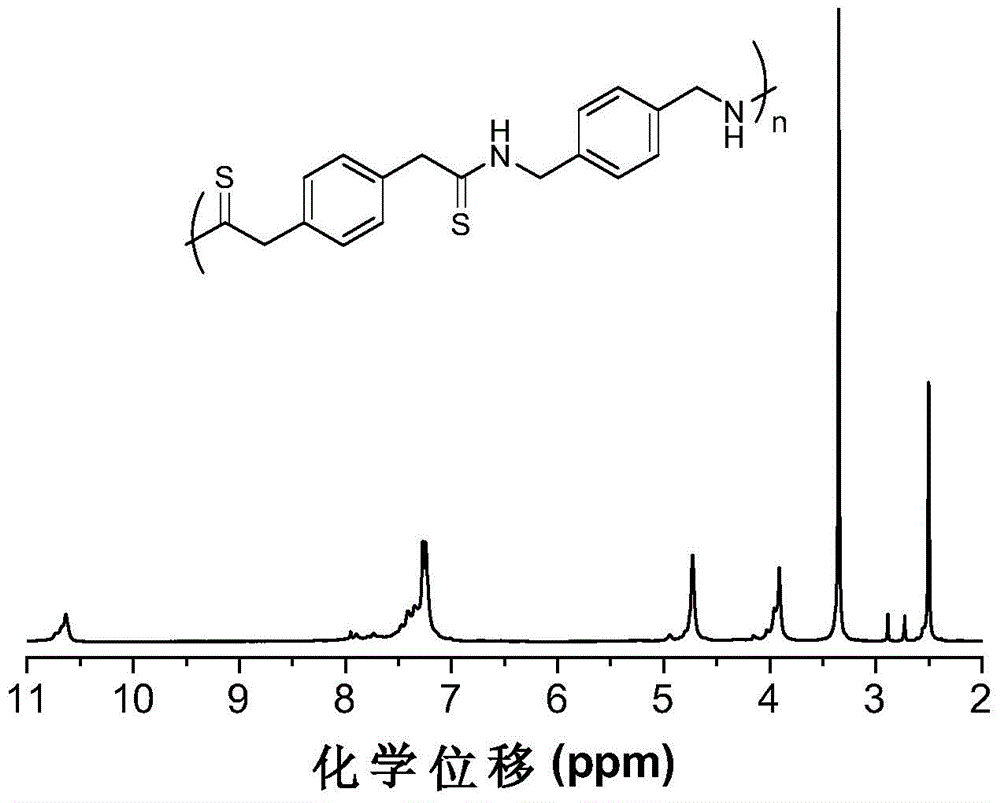 Alkyne, sulfur and amine multi-component polymerization method for preparing poly-thioamide