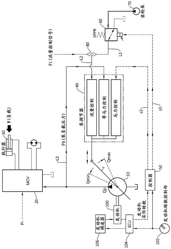 Hydraulic system of construction machine