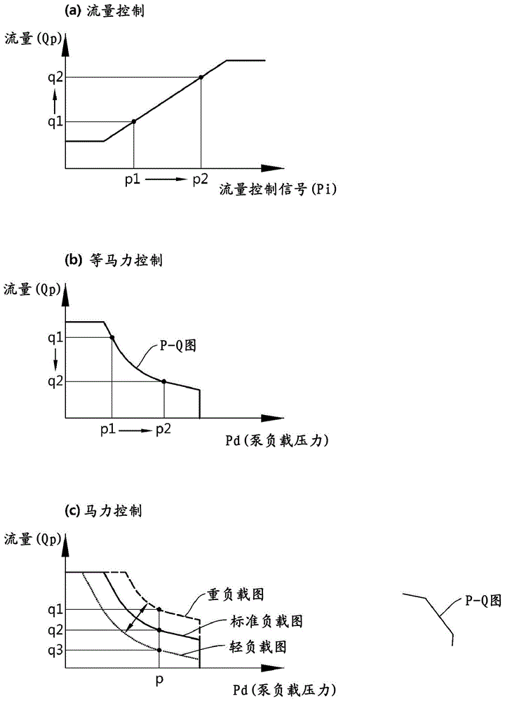 Hydraulic system of construction machine