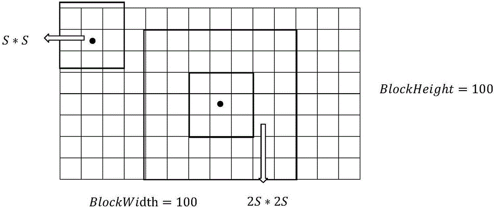 Quick binocular stereo matching method based on superpixel segmentation
