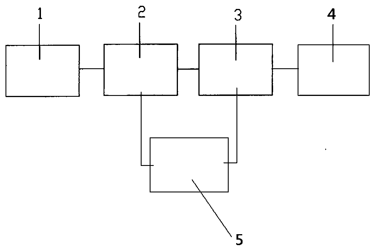 Small angle measuring device