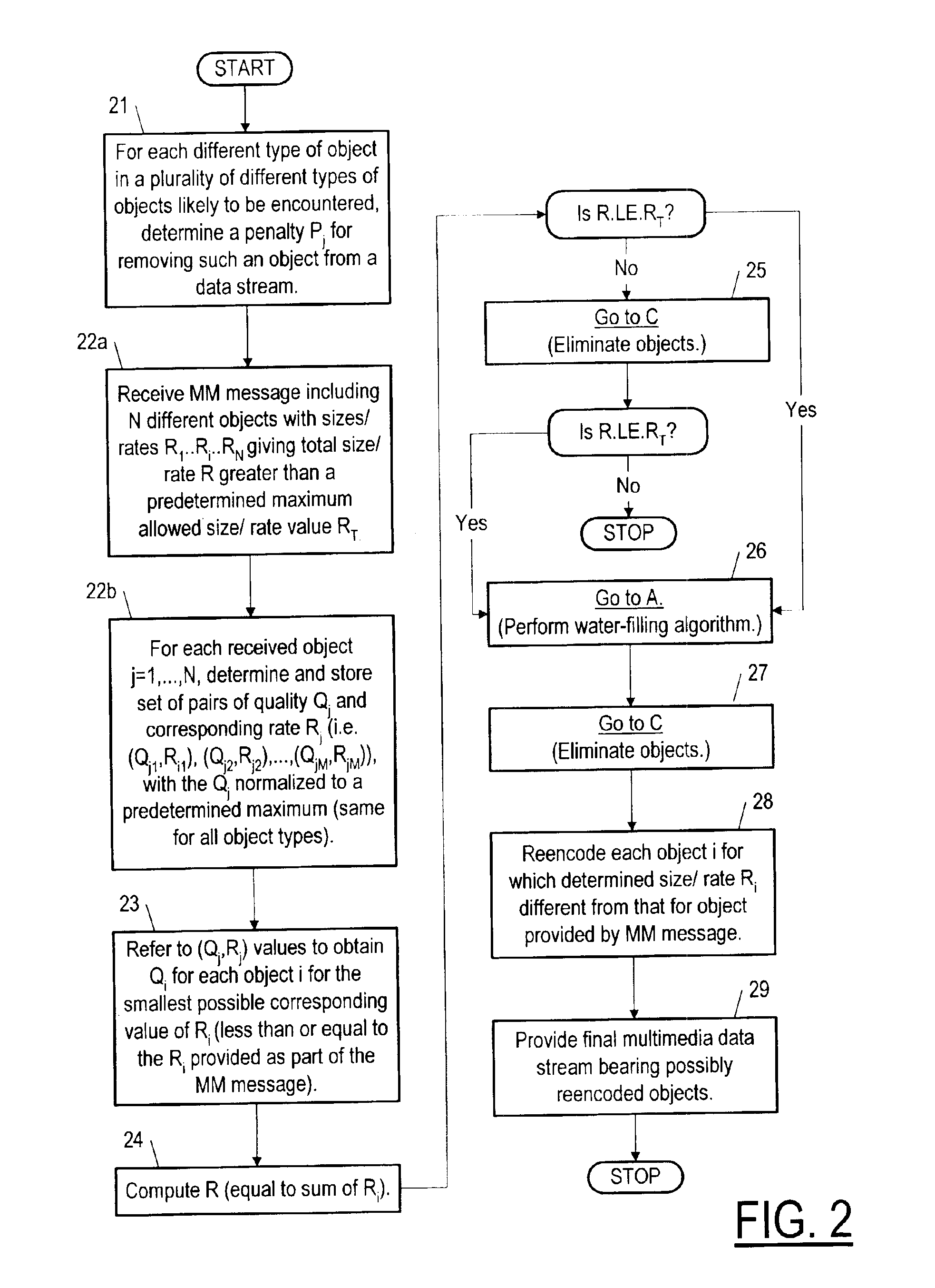 Method and apparatus for providing a multimedia data stream
