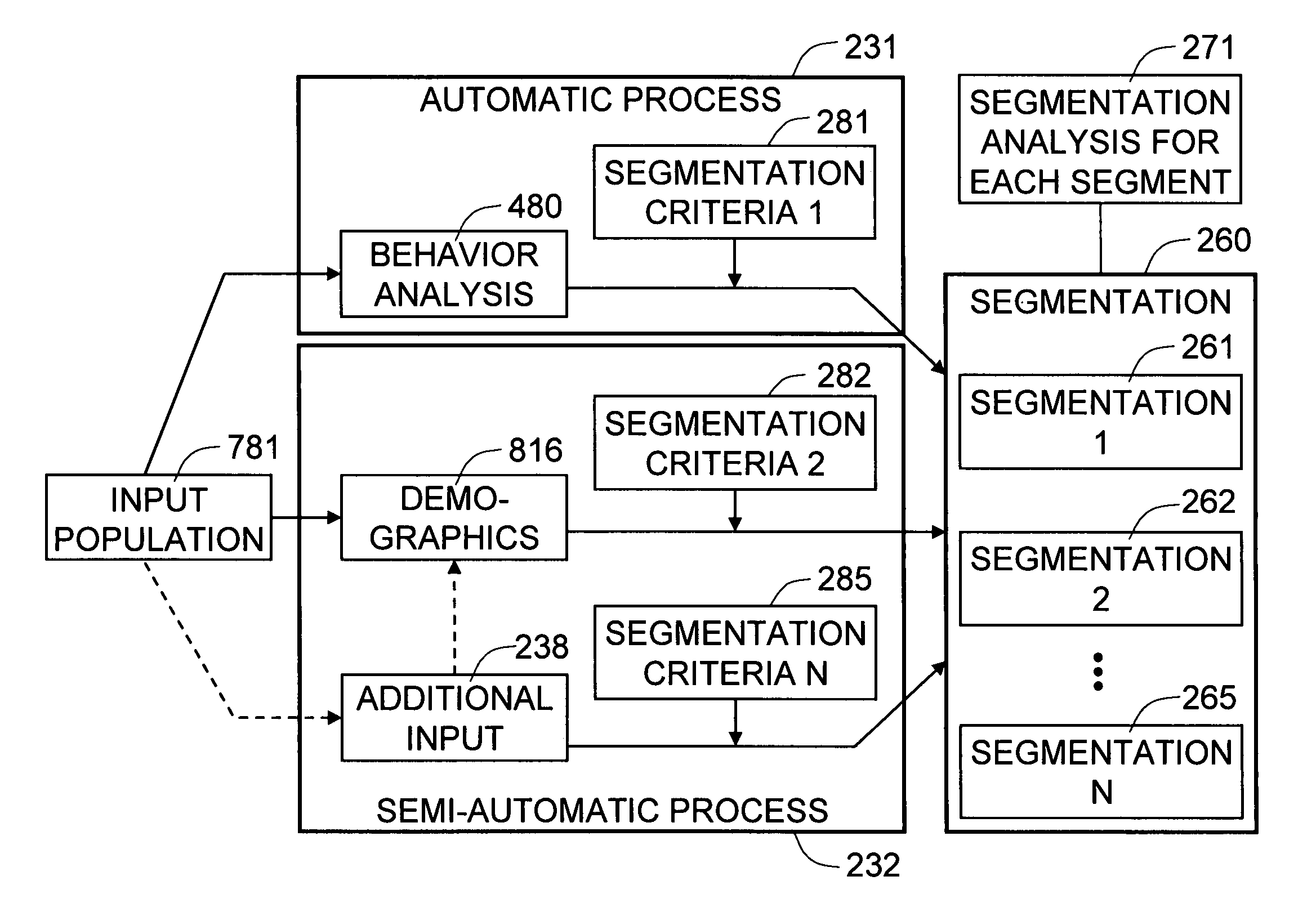 Method and system for segmenting people in a physical space based on automatic behavior analysis