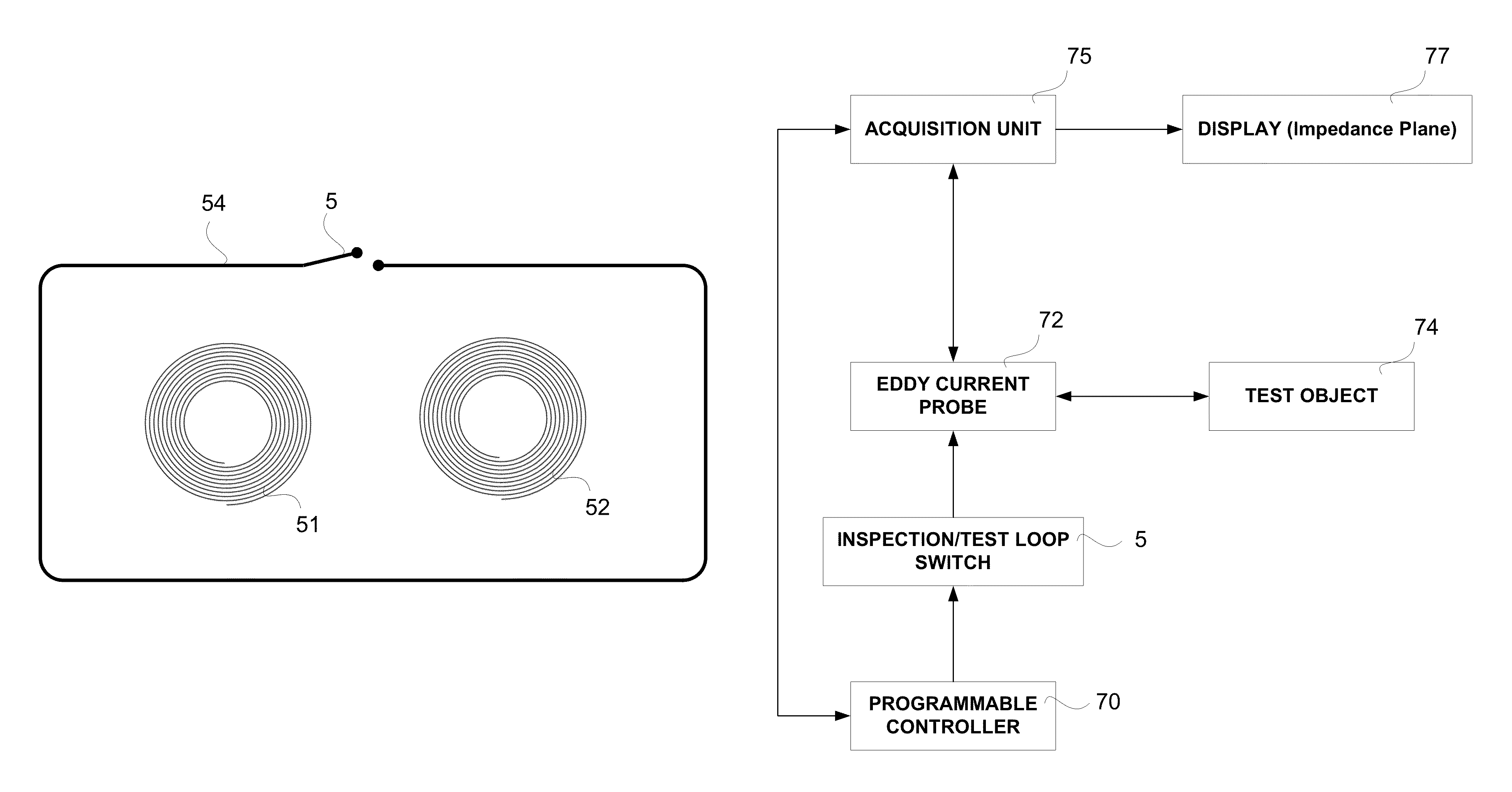 Method for monitoring the integrity of an eddy current inspection channel