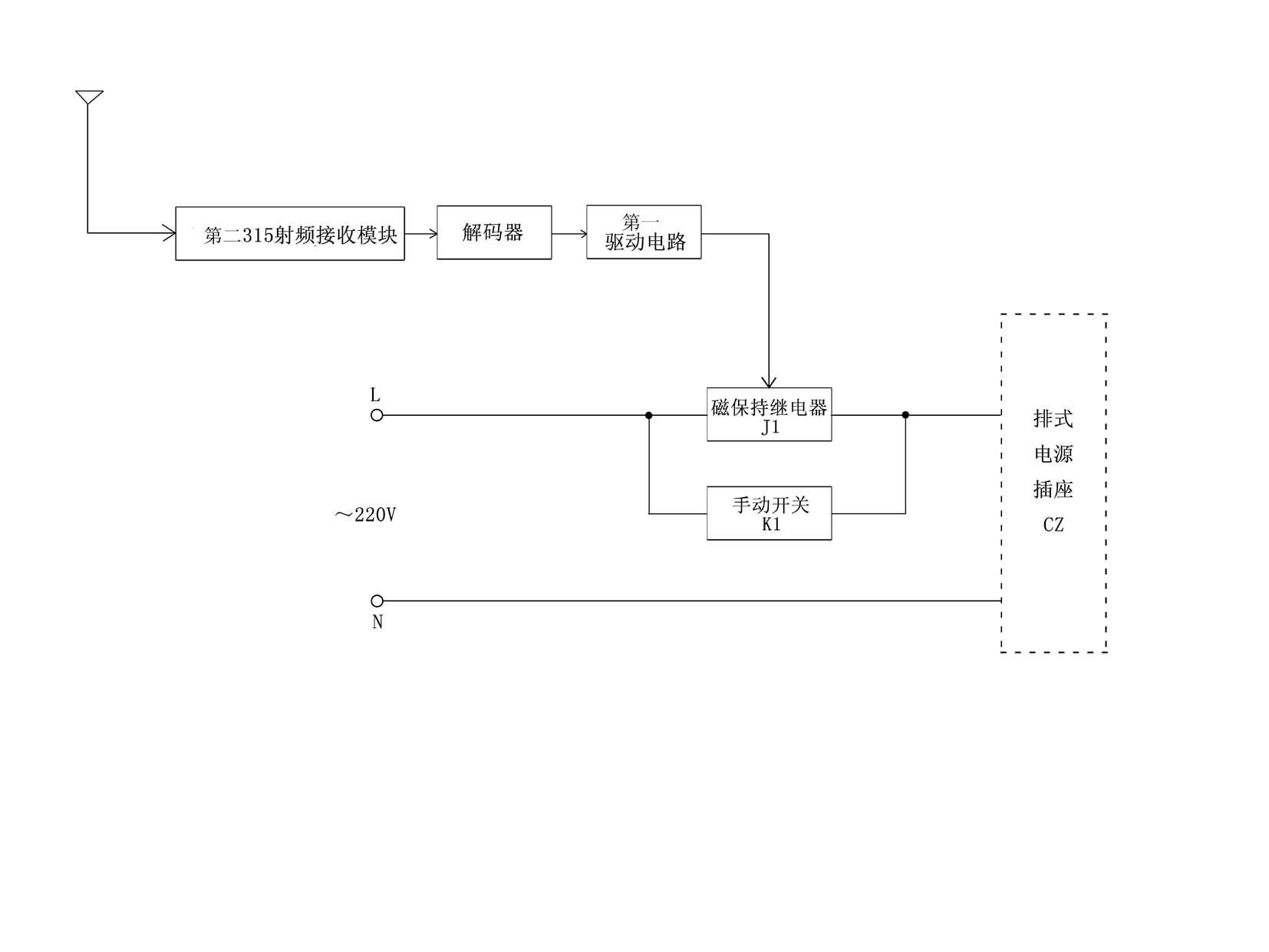 Intelligent home furnishing control system and realization method thereof