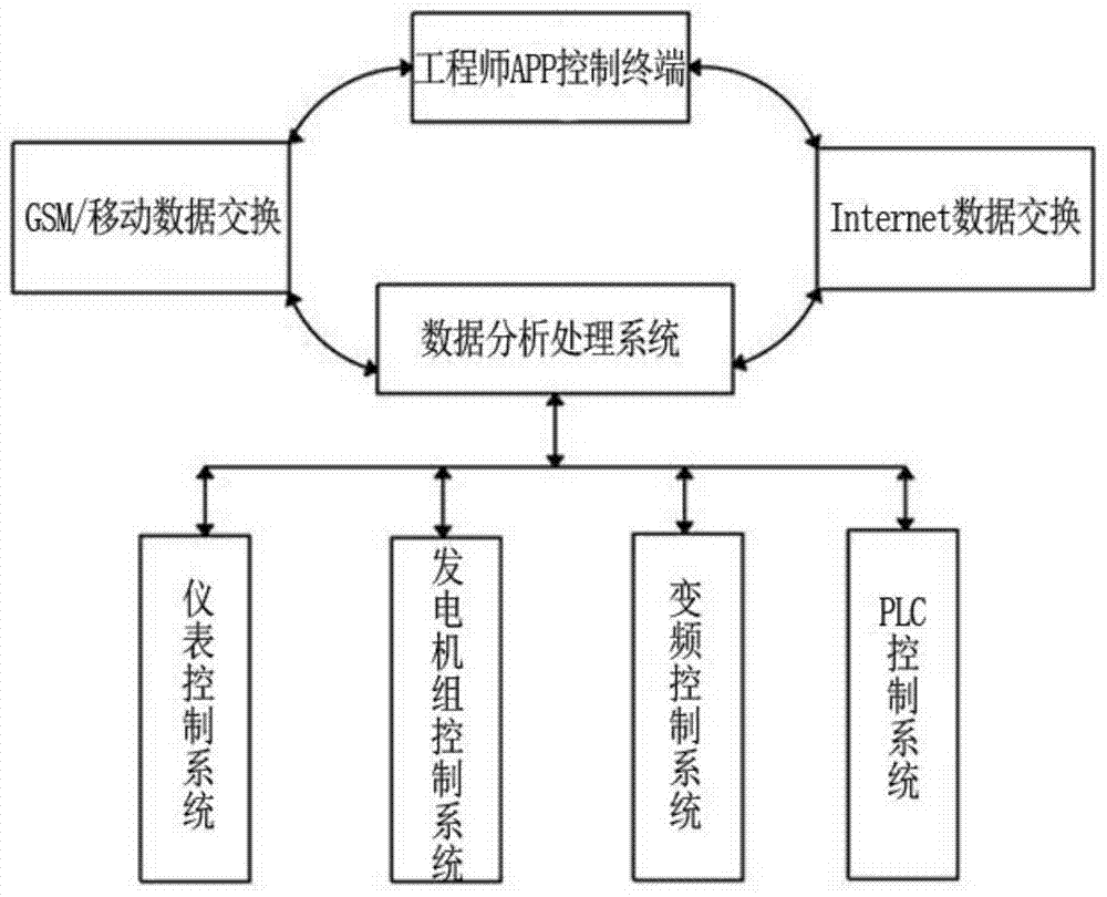 Method and device for intelligent mobile monitoring and automatic maintenance of drilling rig electric control system