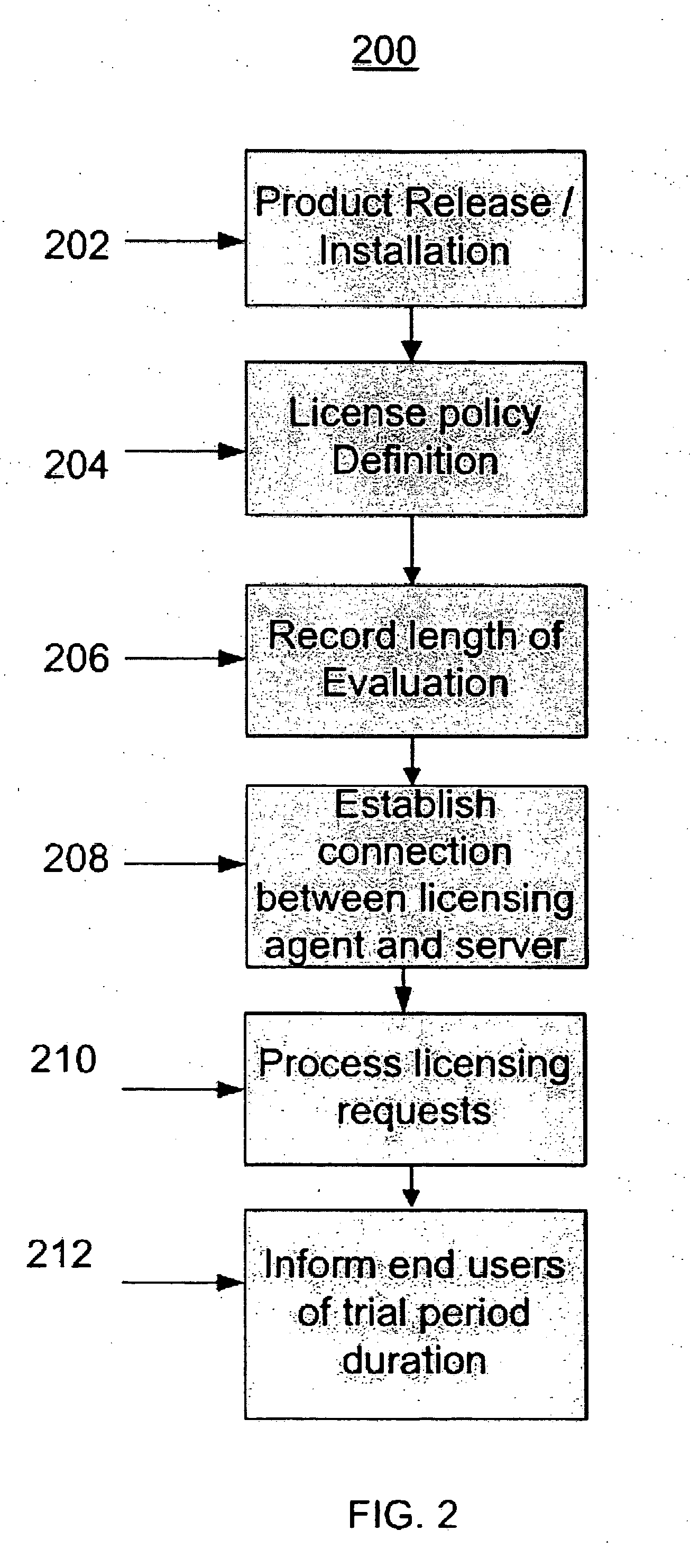 Systems and methods for software licensing