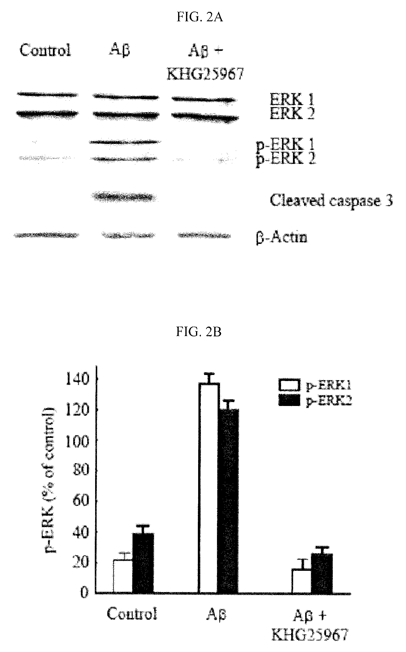 Benzoarylureido compounds, and composition for prevention or treatment of neurodegenerative brain disease containing the same