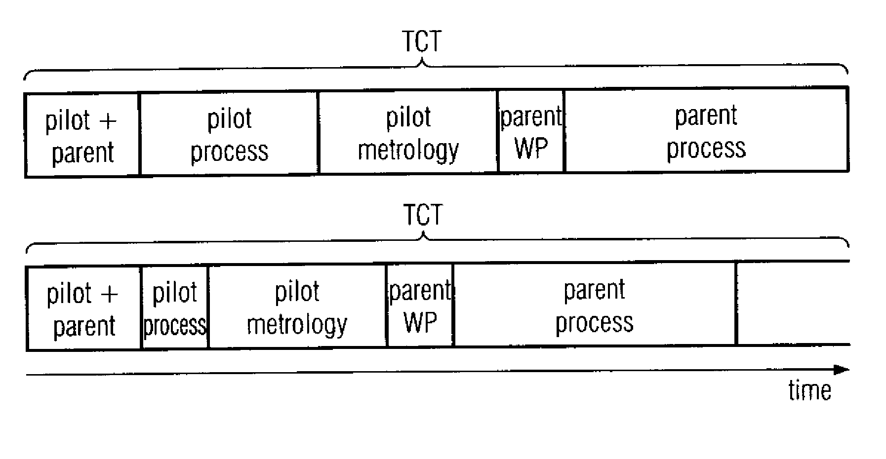 Method and system for controlling process tools by interrupting process jobs depending on job priority