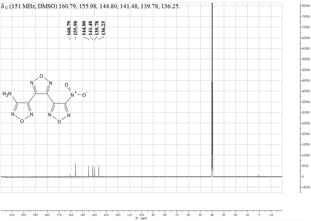 Synthetic method for 3-(4-aminofurazan-3-radical)-4-(4-nitrofurazan-3-radical) furazan