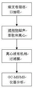 Method for quantitatively analyzing major trace alkaloids in main stream puff-by-puff smoke gas of fine cigarette