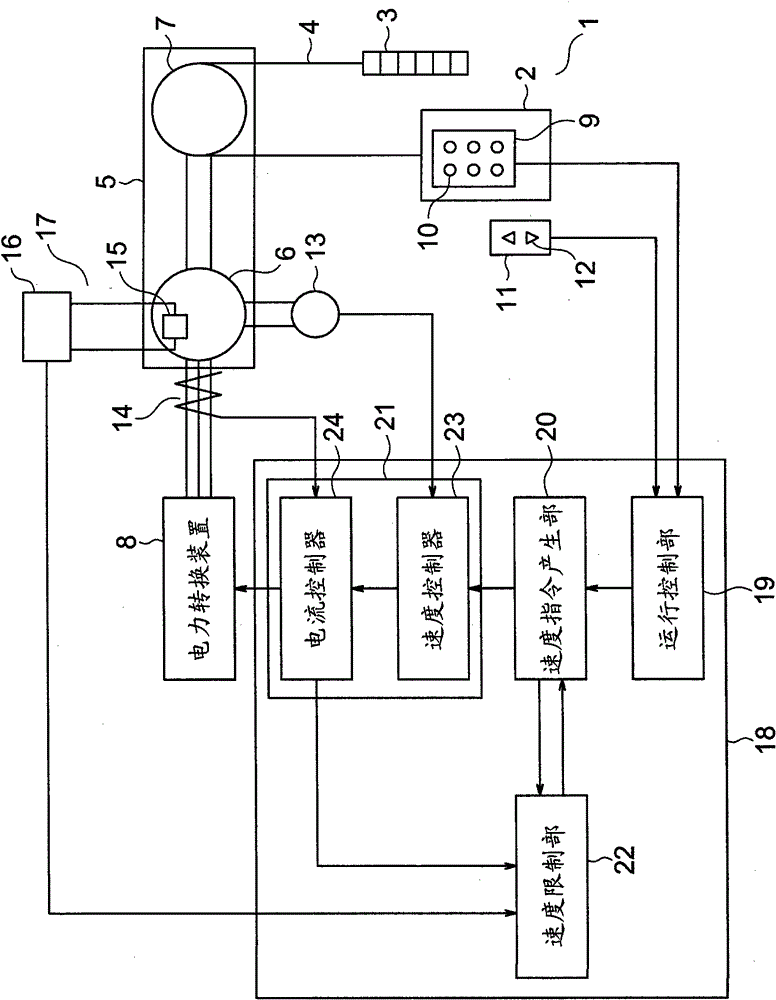 Elevator control system