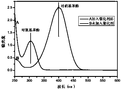 Resin-based zero-valent copper catalyst, preparation method and application of resin-based zero-valent copper catalyst in catalytic reduction of para-nitrophenol