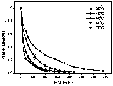 Resin-based zero-valent copper catalyst, preparation method and application of resin-based zero-valent copper catalyst in catalytic reduction of para-nitrophenol