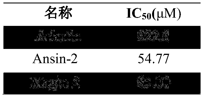 Small peptide for inhibiting melanin production and anti-oxidation, preparation method and application thereof