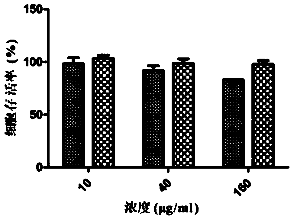 Small peptide for inhibiting melanin production and anti-oxidation, preparation method and application thereof