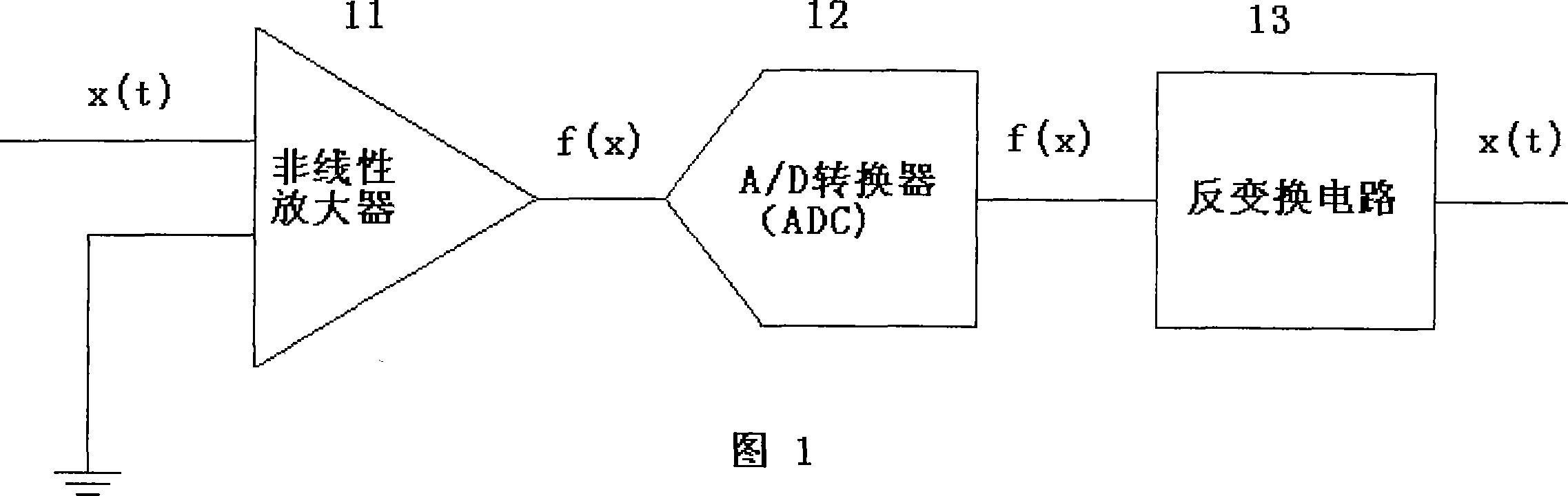 Analog digital A/D converting circuit structure used for broad band communication