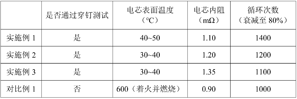 Current collector, current collector manufacturing method, electrode plate and lithium ion battery