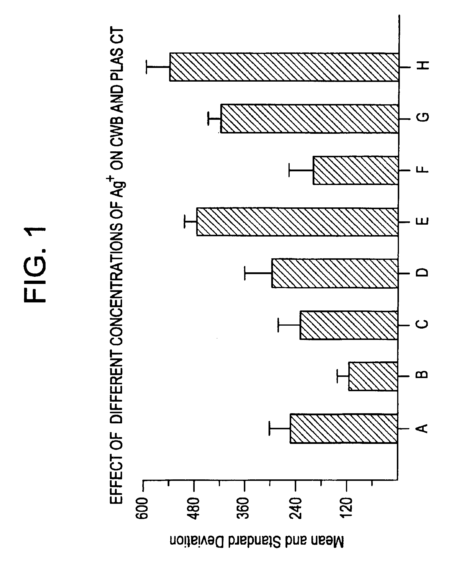 Hemostatic compositions, devices and methods