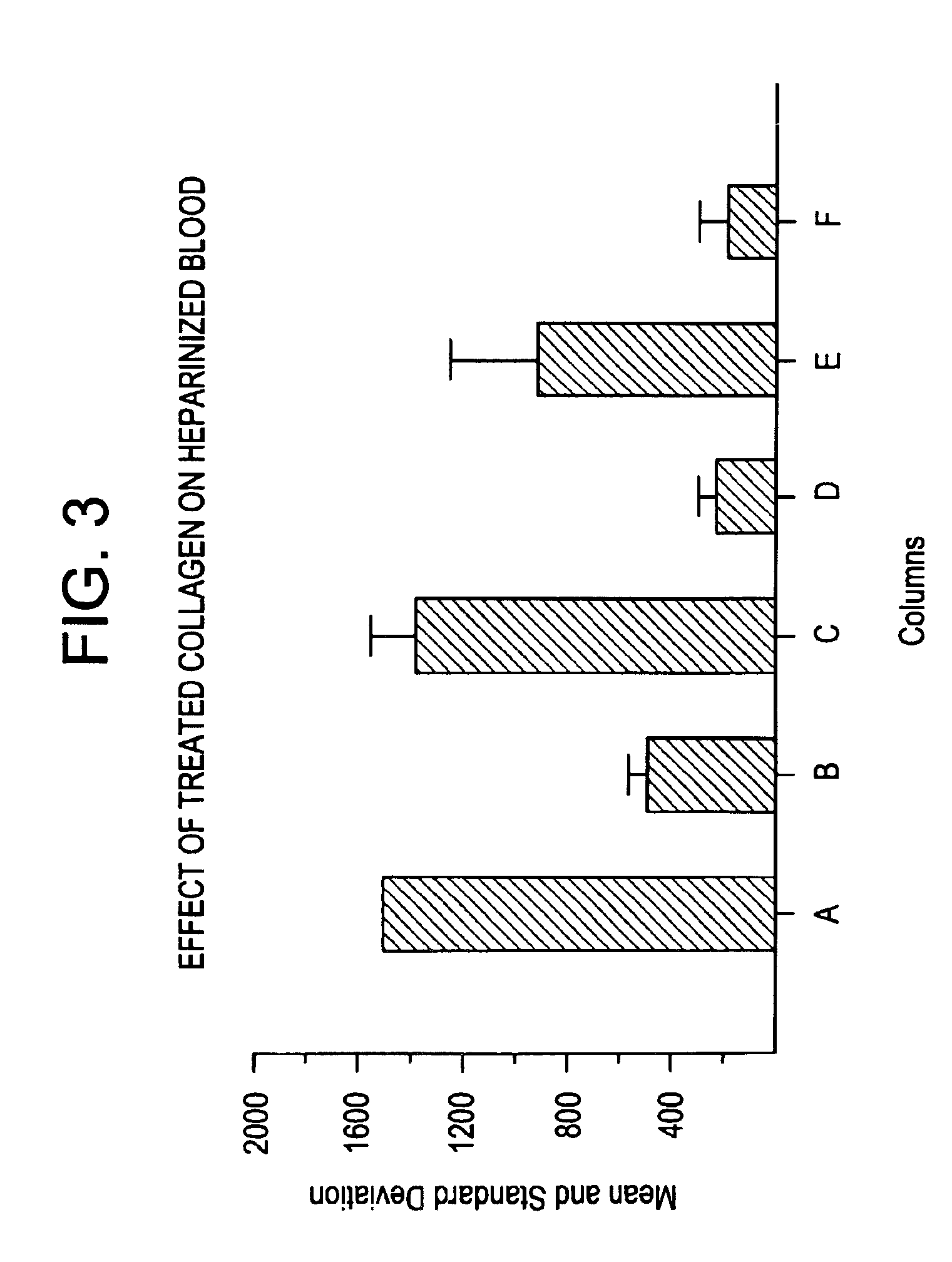 Hemostatic compositions, devices and methods