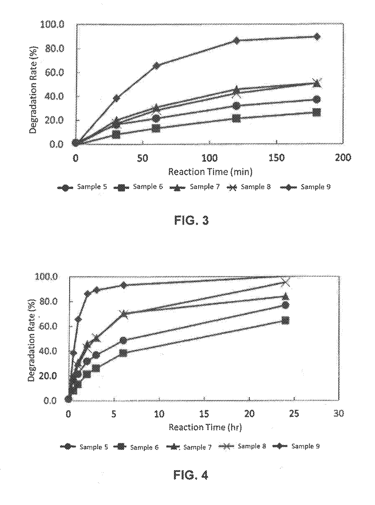 Slowly digestible, sustained-type energy supplying agent