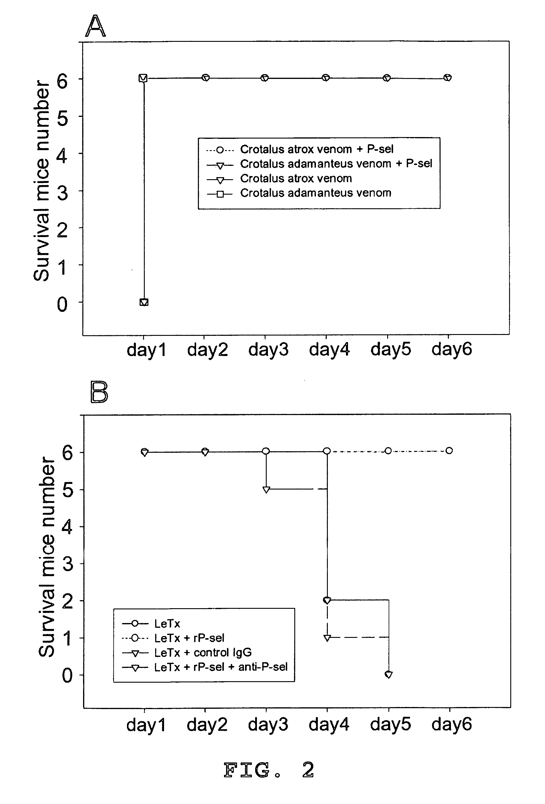 Methods of reducing hypoxic stress in a mammal by administering soluble p-selectin