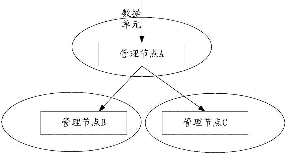 Data backup method and device