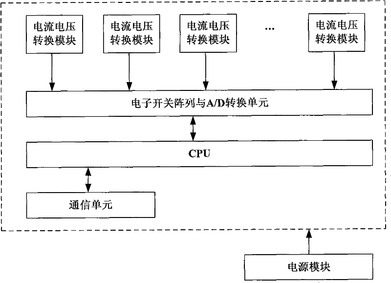 Application system for monitoring stress deformation of tunnel