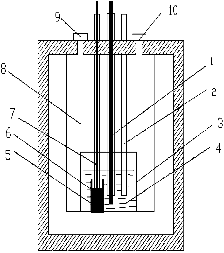 Method and device for reducing, extracting and separating rear earth through fused salt and liquid metal