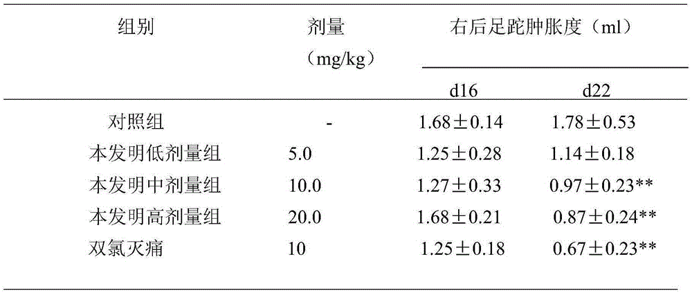 Application of Swainsonine for preparing medicine for treating rheumatoid arthritis