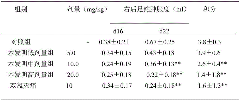 Application of Swainsonine for preparing medicine for treating rheumatoid arthritis