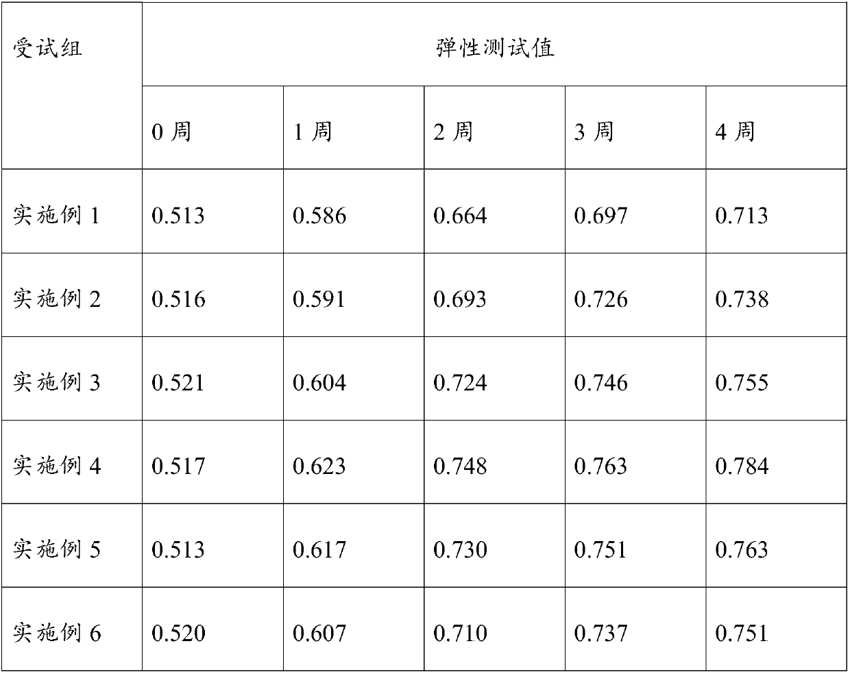 Tightening and moisturizing skin care product and method for preparing same