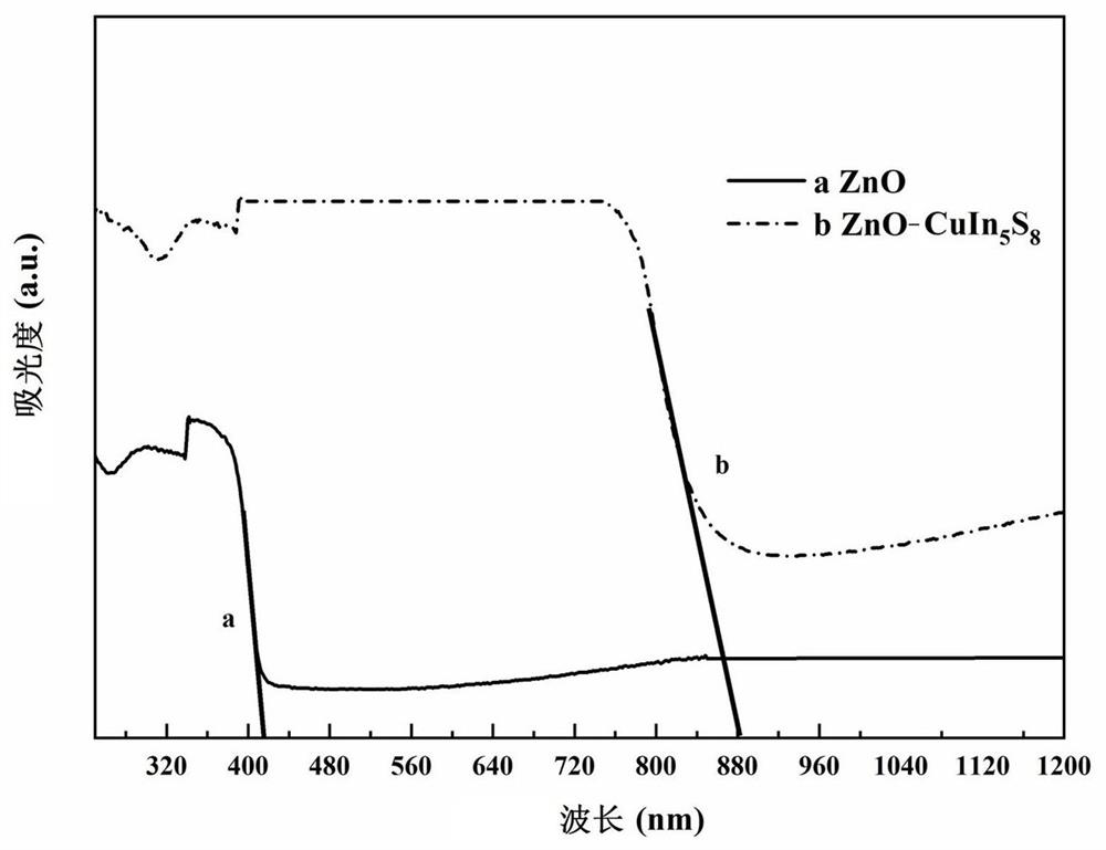 Composite film for photocathode protection and its preparation method and application